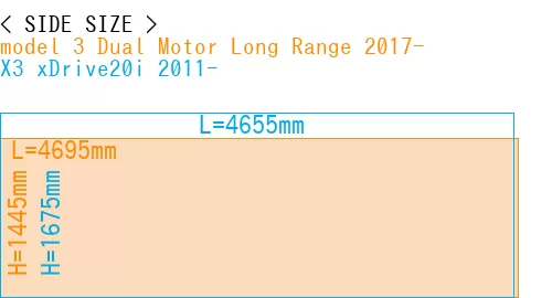 #model 3 Dual Motor Long Range 2017- + X3 xDrive20i 2011-
